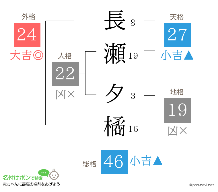 長瀬 夕橘さんの姓名判断結果