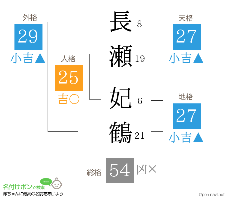 長瀬 妃鶴さんの姓名判断結果