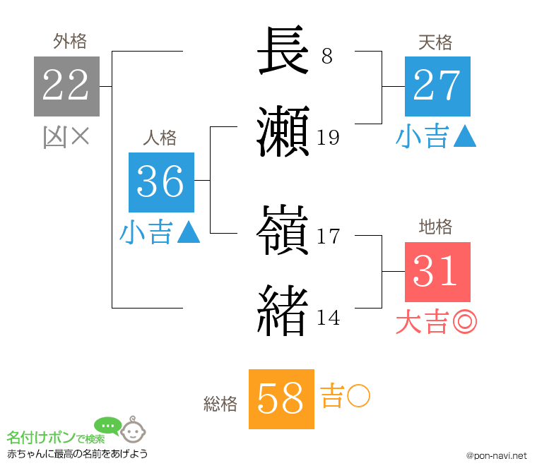 長瀬 嶺緒さんの姓名判断結果