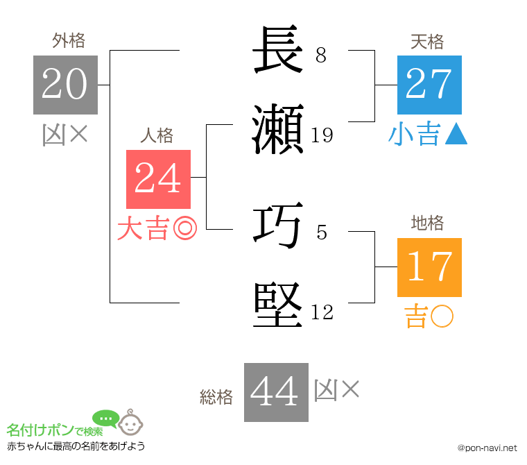 長瀬 巧堅さんの姓名判断結果