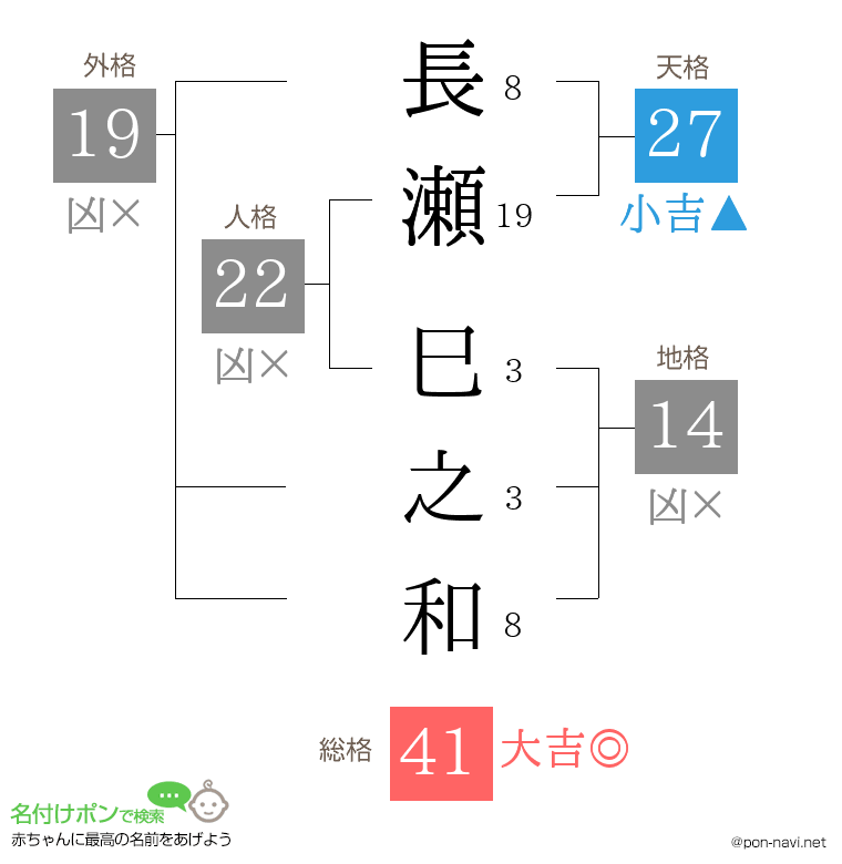 長瀬 巳之和さんの姓名判断結果