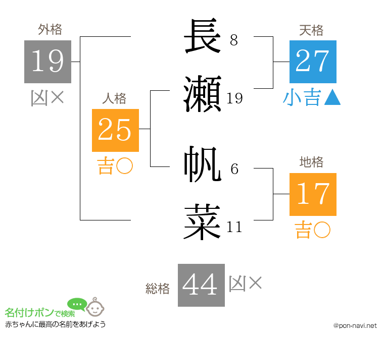 長瀬 帆菜さんの姓名判断結果