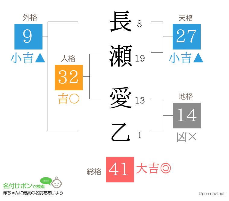 長瀬 愛乙さんの姓名判断結果