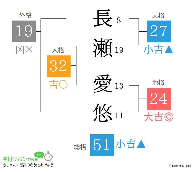 長瀬 愛悠さんの姓名判断結果