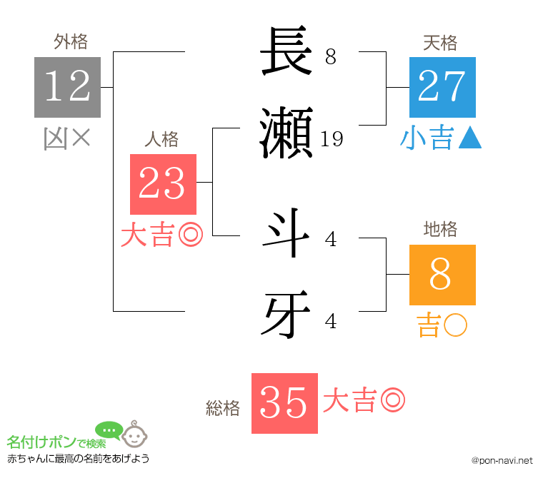 長瀬 斗牙さんの姓名判断結果