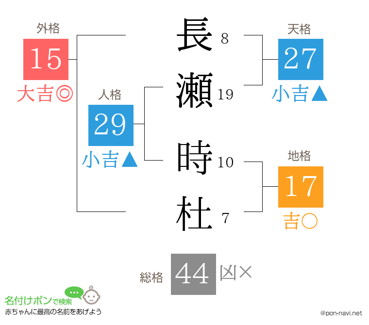 長瀬 時杜さんの姓名判断結果