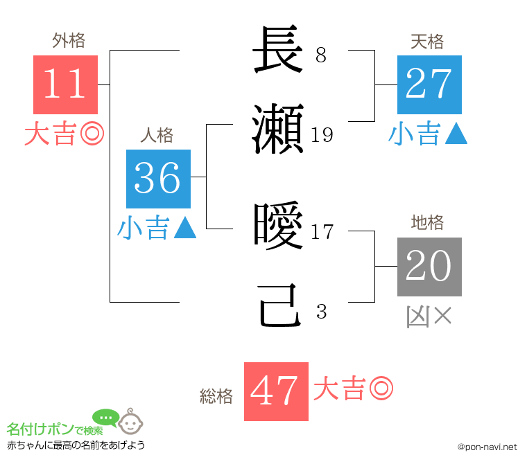 長瀬 曖己さんの姓名判断結果