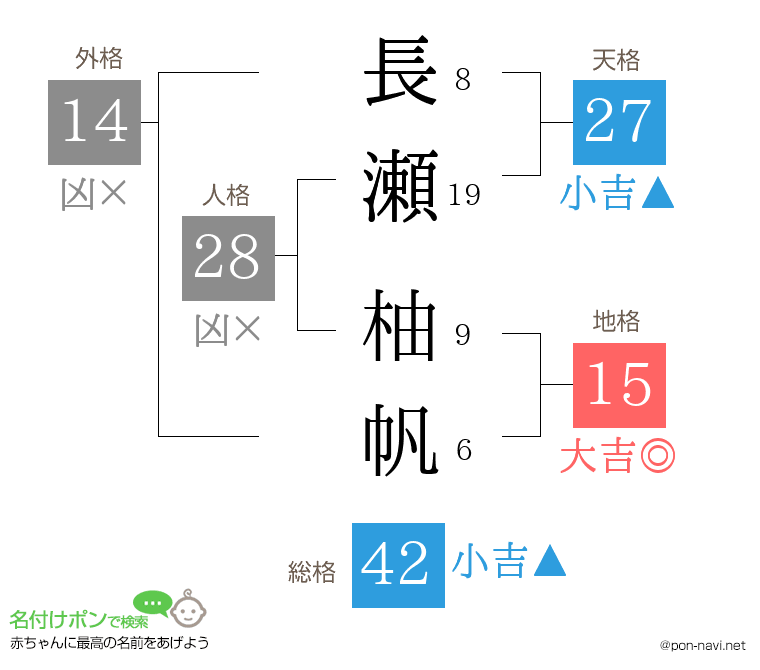 長瀬 柚帆さんの姓名判断結果