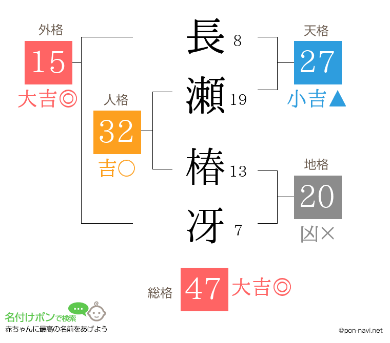 長瀬 椿冴さんの姓名判断結果