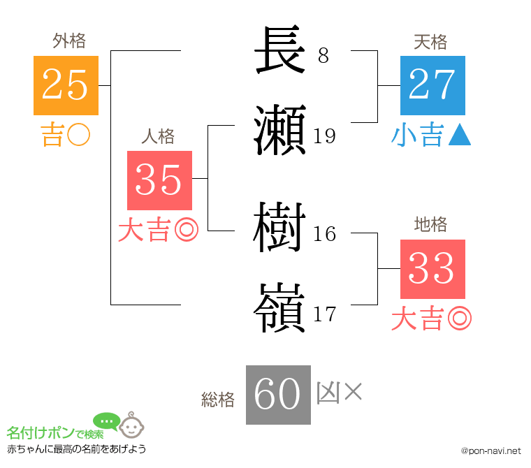 長瀬 樹嶺さんの姓名判断結果