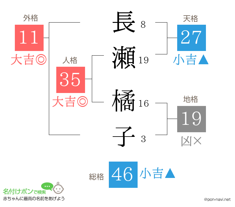 長瀬 橘子さんの姓名判断結果