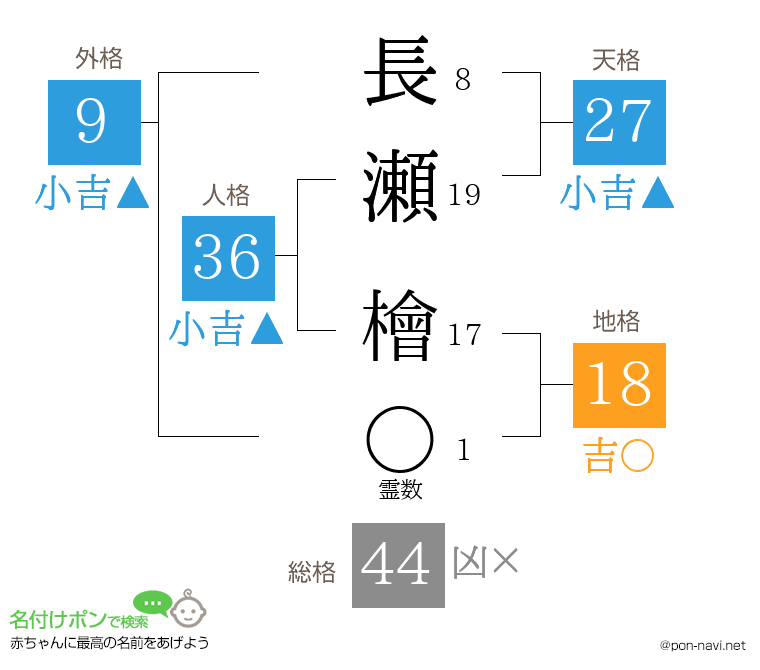 長瀬 檜さんの姓名判断結果
