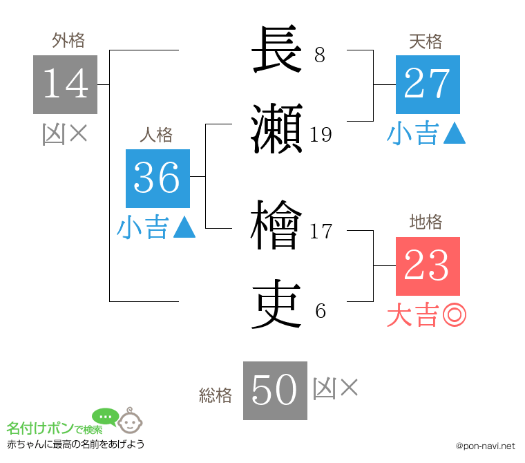 長瀬 檜吏さんの姓名判断結果