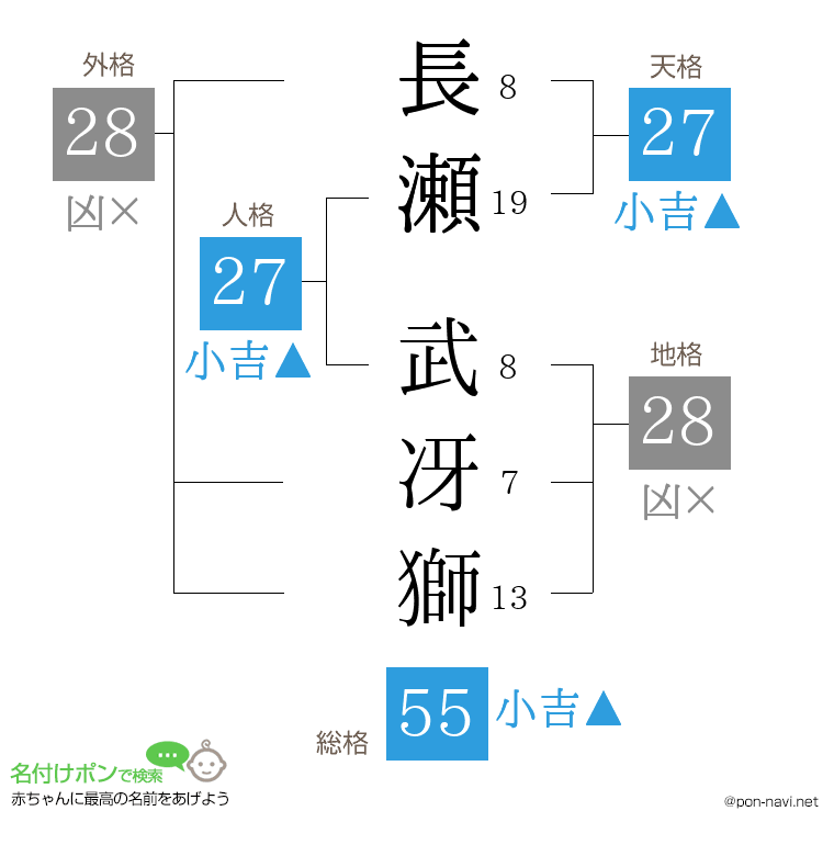 長瀬 武冴獅さんの姓名判断結果