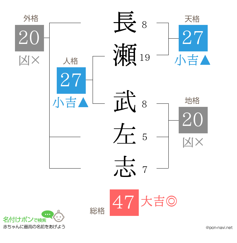 長瀬 武左志さんの姓名判断結果