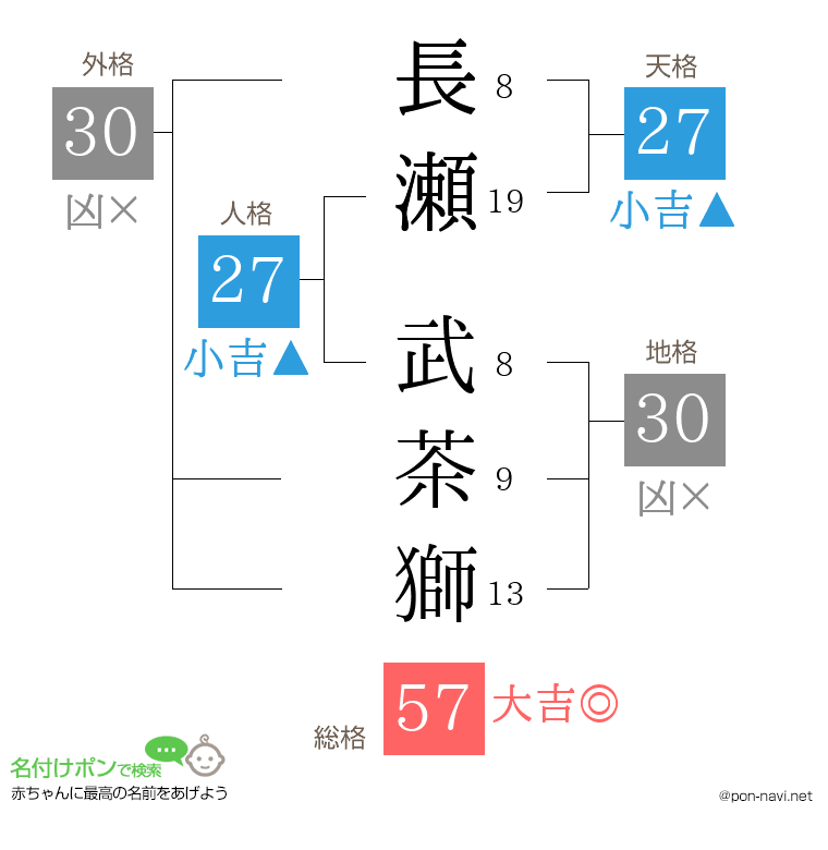 長瀬 武茶獅さんの姓名判断結果