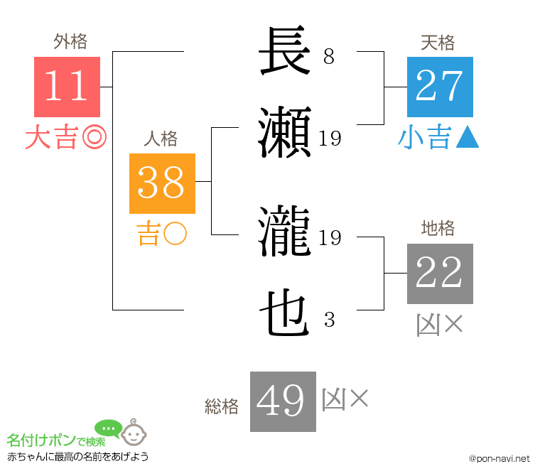 長瀬 瀧也さんの姓名判断結果