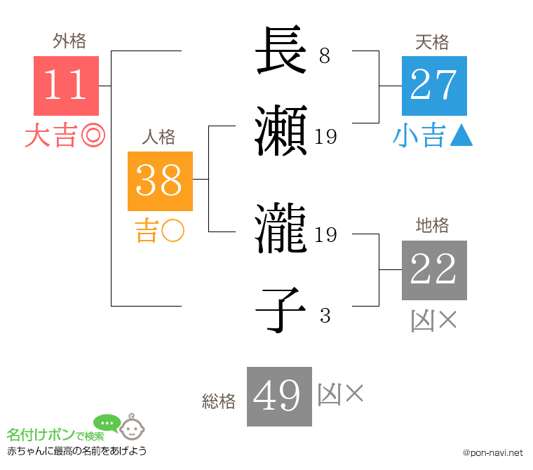 長瀬 瀧子さんの姓名判断結果