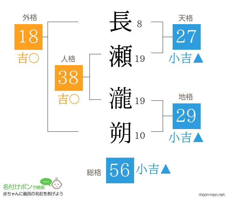 長瀬 瀧朔さんの姓名判断結果