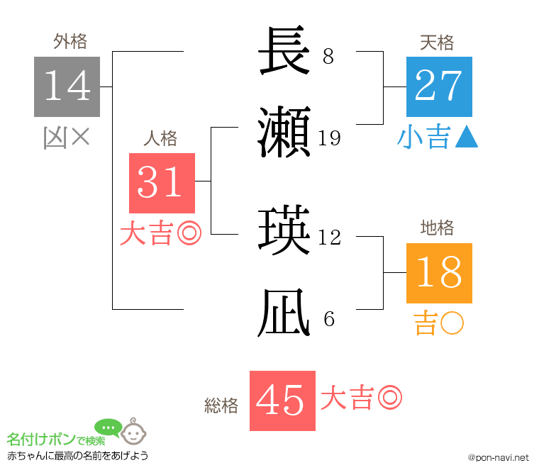 長瀬 瑛凪さんの姓名判断結果