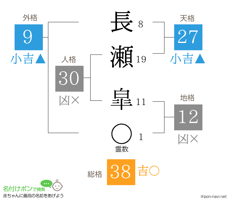長瀬 皐さんの姓名判断結果