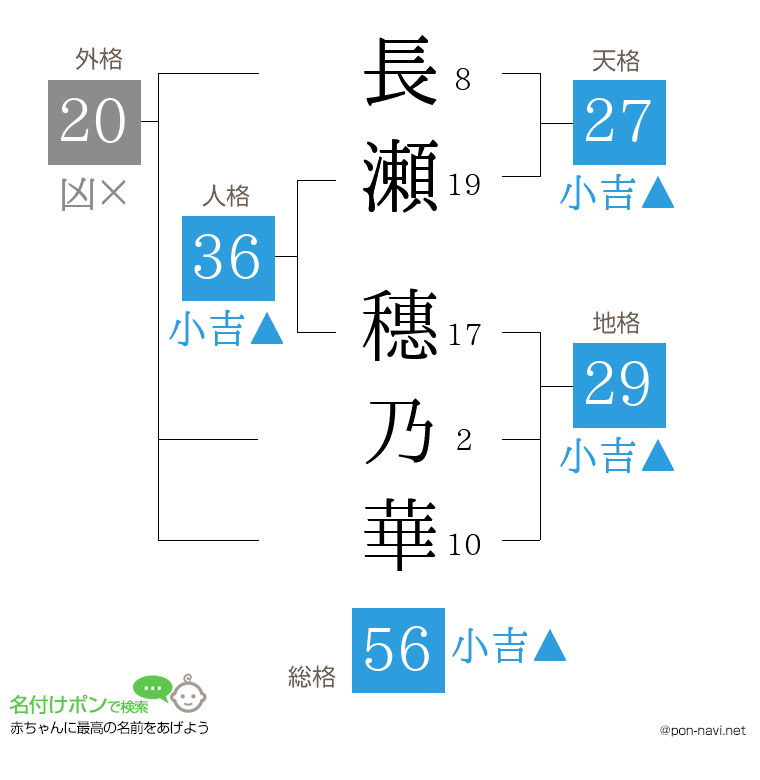 長瀬 穗乃華さんの姓名判断結果