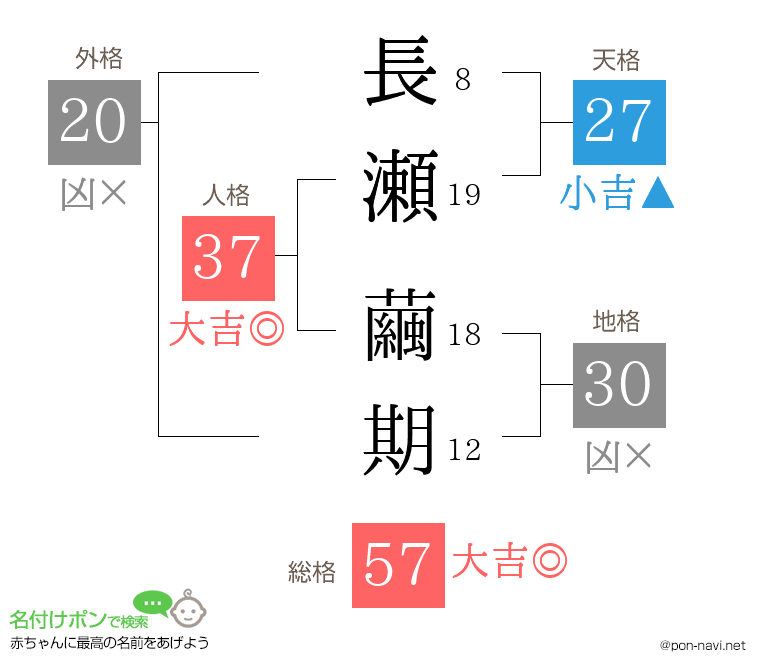 長瀬 繭期さんの姓名判断結果