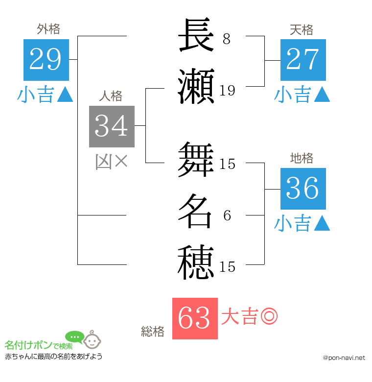 長瀬 舞名穂さんの姓名判断結果