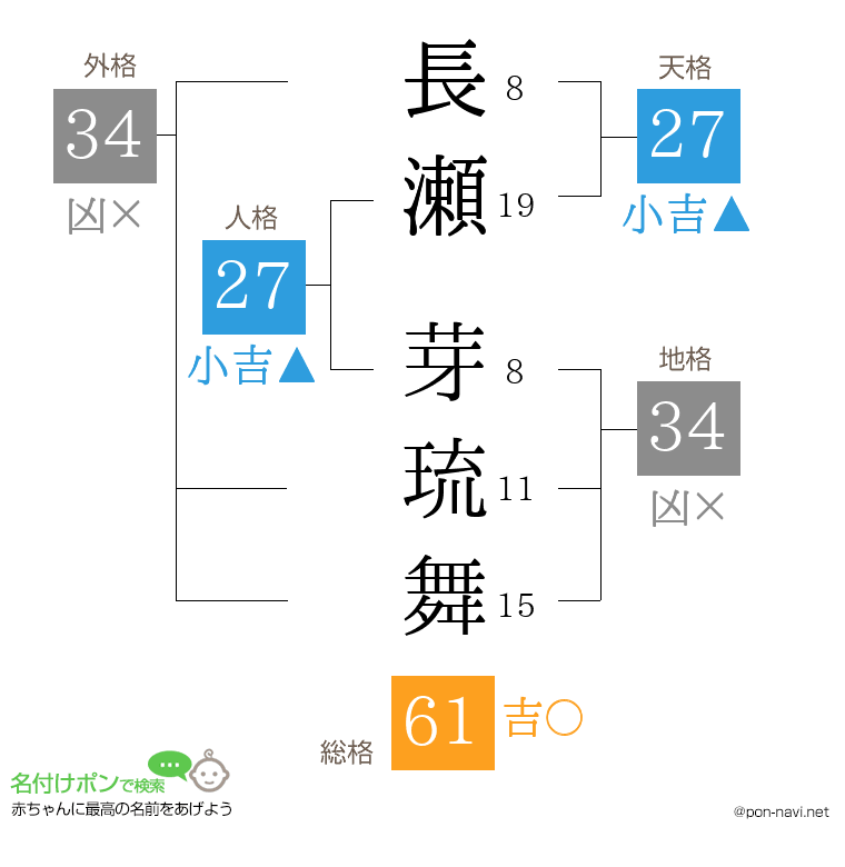 長瀬 芽琉舞さんの姓名判断結果