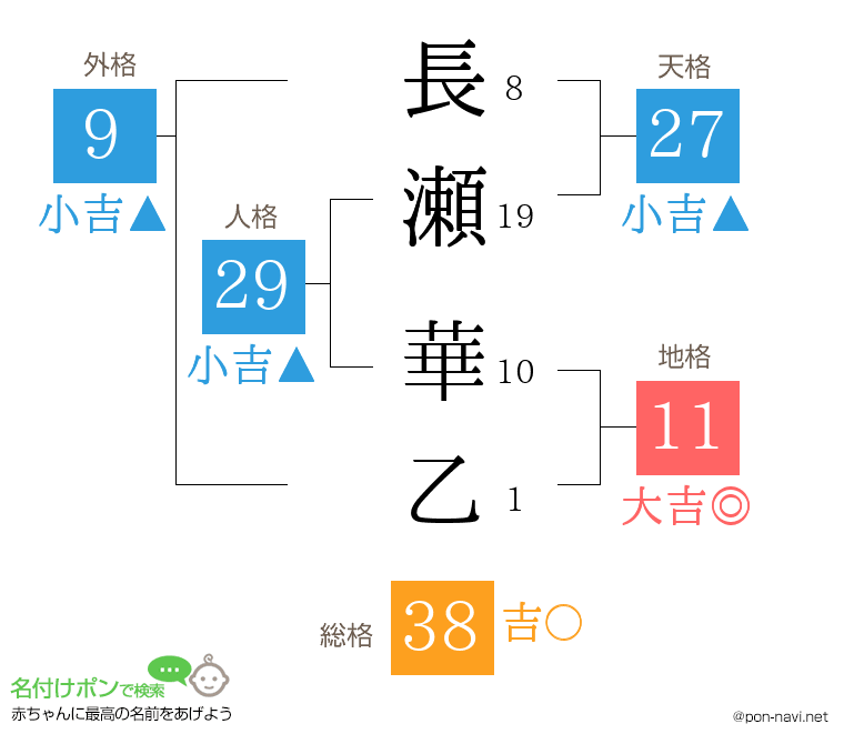 長瀬 華乙さんの姓名判断結果
