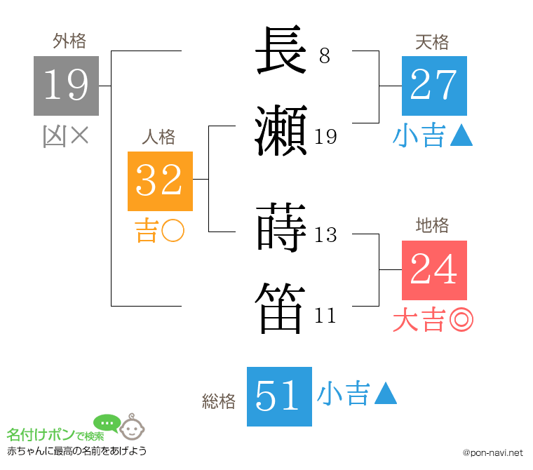 長瀬 蒔笛さんの姓名判断結果