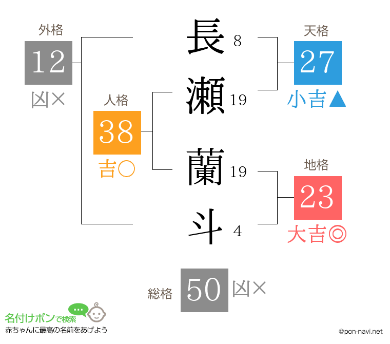 長瀬 蘭斗さんの姓名判断結果