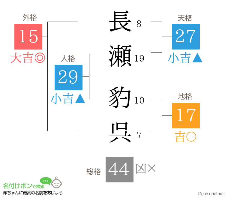 長瀬 豹呉さんの姓名判断結果