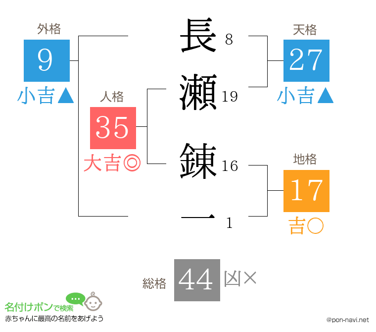 長瀬 錬一さんの姓名判断結果