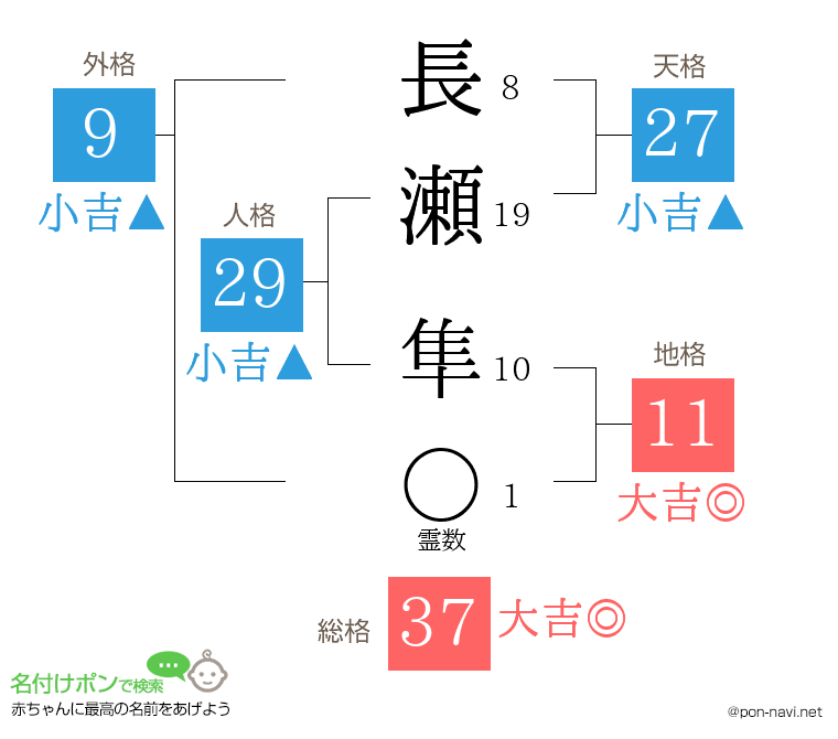 長瀬 隼さんの姓名判断結果