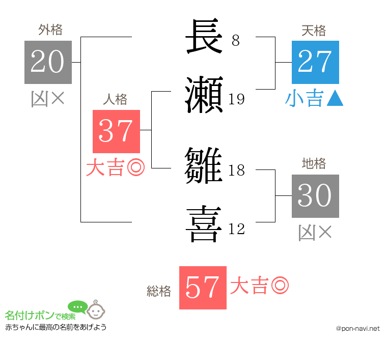 長瀬 雛喜さんの姓名判断結果