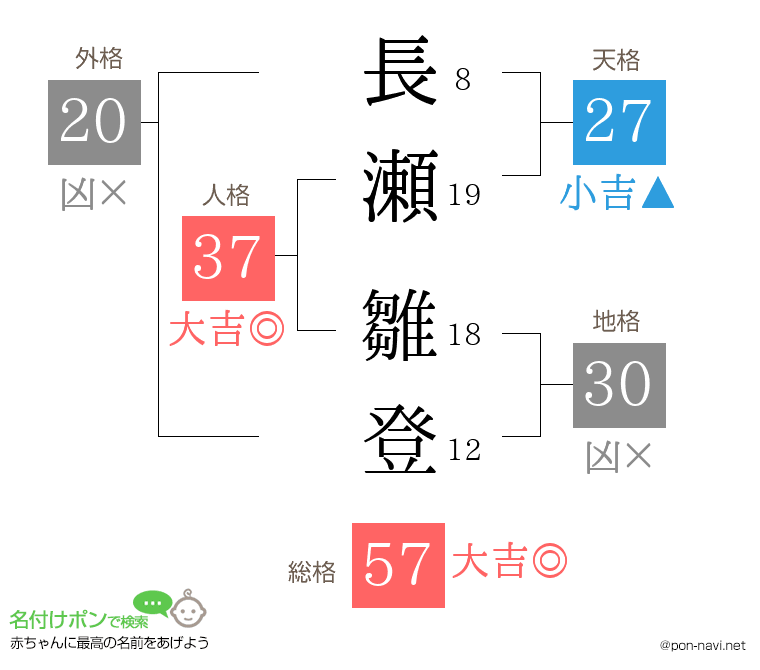 長瀬 雛登さんの姓名判断結果