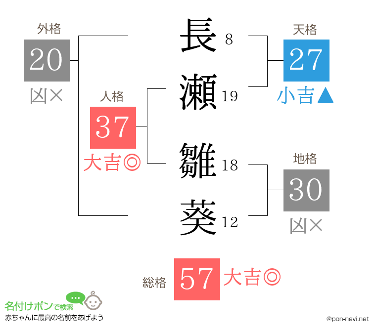 長瀬 雛葵さんの姓名判断結果