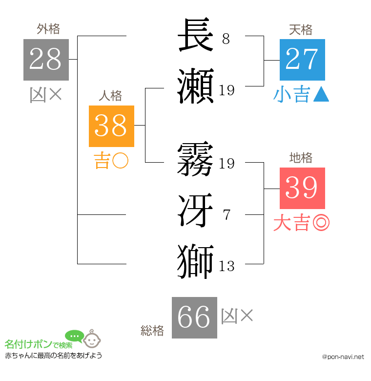 長瀬 霧冴獅さんの姓名判断結果