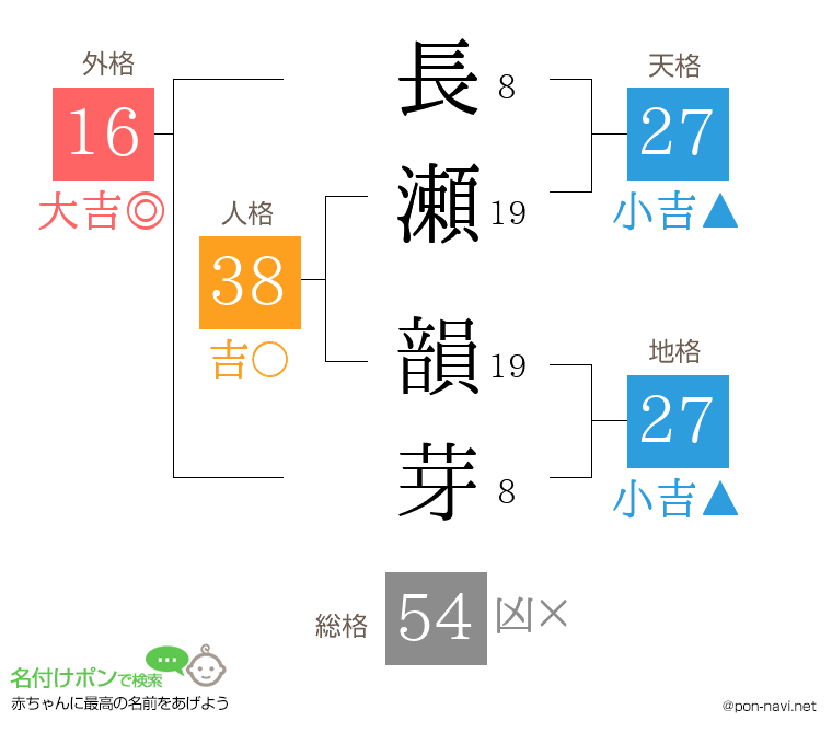 長瀬 韻芽さんの姓名判断結果