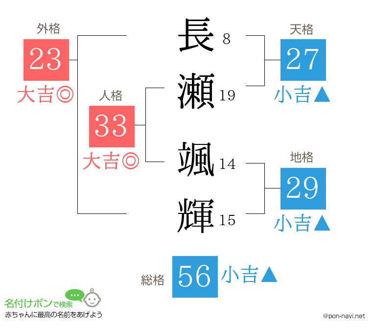 長瀬 颯輝さんの姓名判断結果