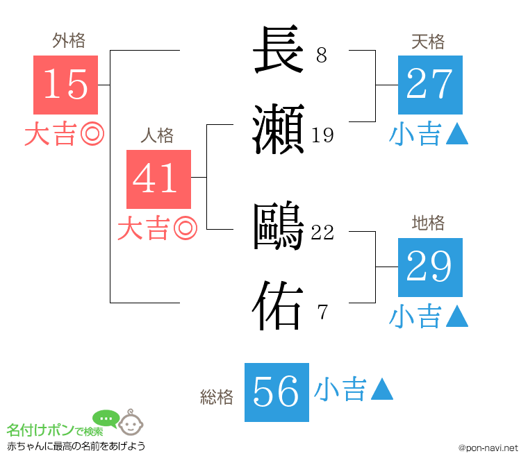 長瀬 鷗佑さんの姓名判断結果