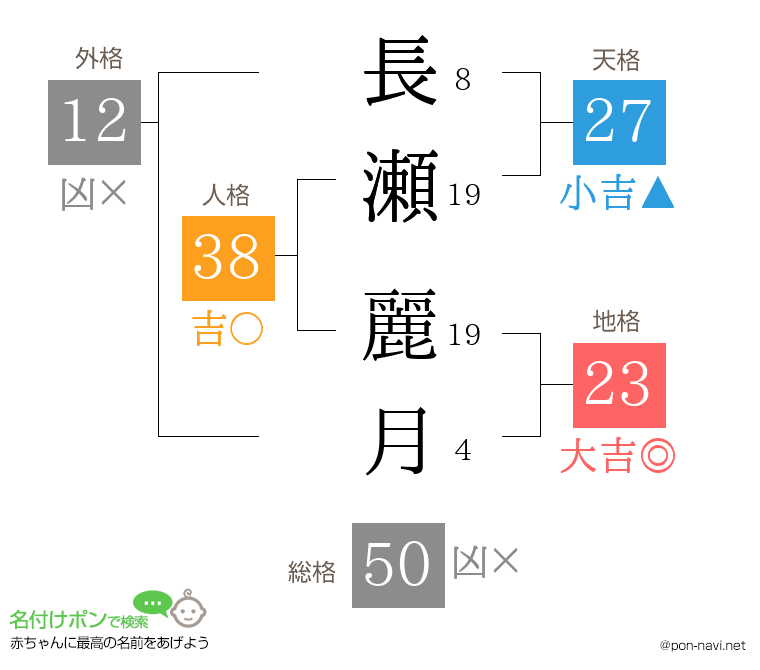 長瀬 麗月さんの姓名判断結果