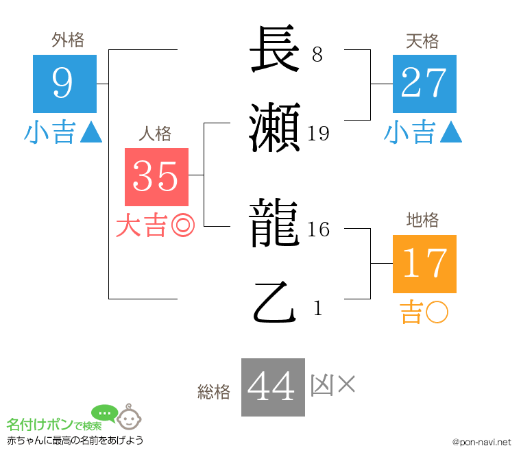 長瀬 龍乙さんの姓名判断結果
