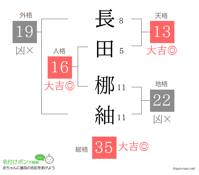 長田 梛紬さんの姓名判断結果