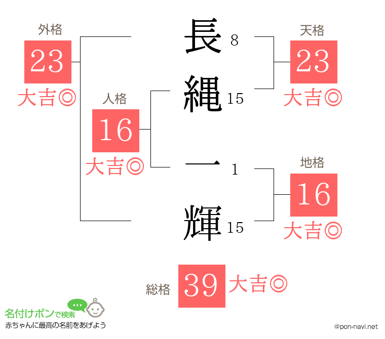 長縄 一輝さんの姓名判断結果