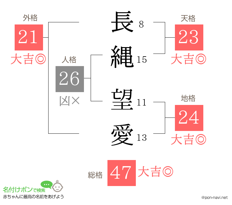 長縄 望愛さんの姓名判断結果