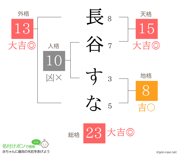 長谷 すなさんの姓名判断結果