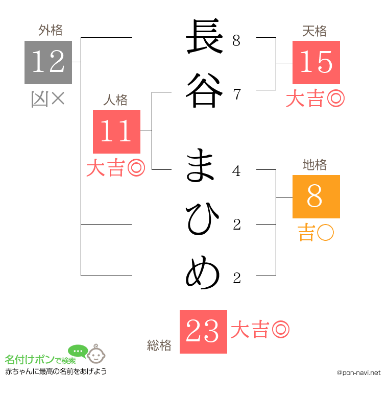 長谷 まひめさんの姓名判断結果