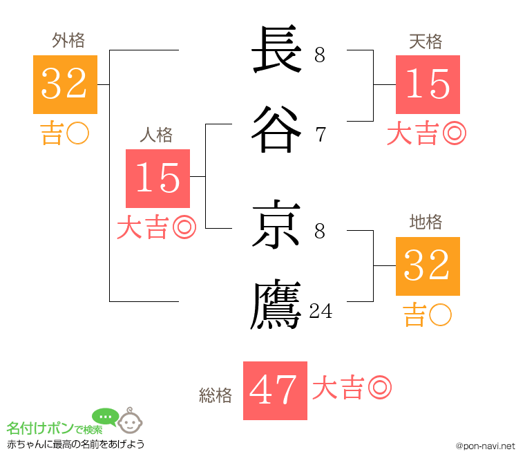 長谷 京鷹さんの姓名判断結果